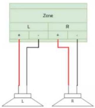 Zone L R + - + - L R