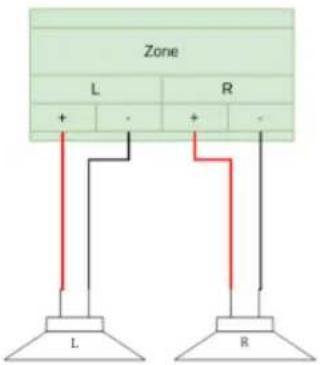 Zone L R + - + - L R