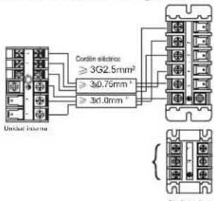 Unmarked internal Conduction electrons ≥ 3G2.5mm² ≥ 3x0.75mm* ≥ 3x1.0mm*