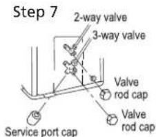 Step 7 2-way valve 3-way valve Valve rod cap Valve rod cap Service port cap
