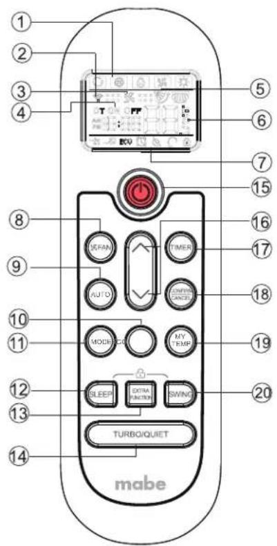 ① ② ③ ④ ⑤ ⑥ ⑦ ⑧ ⑨ ⑩ ⑪ ⑪ ⑫ ⑬ ⑭ ⑮ ⑯ ⑰ ⑱ ⑲ ⑳ ⑰ ⑱ ⑲ ⑳ ⑴ mabe TURBO/QUIET SWEER MOODICE EXTRA FUNCTION SWINDI MOODICE ONION CANCE TIMER POTTER POTTER POTTER POTTER POTTER POTTER POTTER POTTER POTTER
