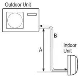 Outdoor Unit A B Indoor Unit