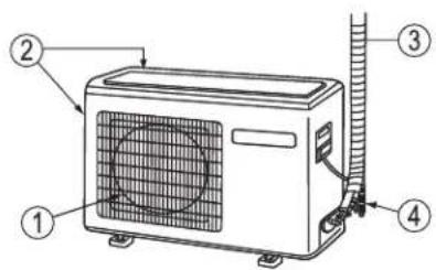 Diagram of an air conditioning unit with numbered parts labeled 1 to 4