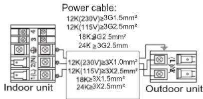 Power cable: 12K(230V)≥3G1.5mm² 12K(115V)≥3G2.5mm² 18K≥G2.5mm² 24K≥3G2.5mm² 12K(230V)≥3X1.0mm² 12K(115V)≥3X2.5mm² 18K≥3X1.5mm² 24K≥9X2.5mm² Indoor unit Outdoor unit