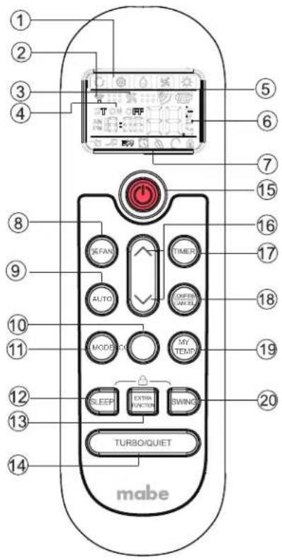 ① ② ③ ④ ⑤ ⑥ ⑦ ⑧ ⑨ ⑩ ⑪ ⑪ ⑫ ⑬ ⑭ ⑮ ⑯ ⑰ ⑱ ⑲ ⑳ ⑮ mabe TURBOQUIET SLEEP EXTRA FUNCTION SWING MOBBOX MY TEMP TIMER AUTO OFFER AVATOR TIME OKFAN