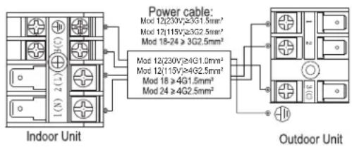 Power cable: Mod 12(230V)≥3G1.5mm² Mod 12(115V)≥3G2.5mm² Mod 18-24 ≥ 3G2.5mm² Mod 12(230V)≥4G1.5mm² Mod 12(115V)≥4G2.5mm² Mod 18 ≥ 4G1.5mm² Mod 24 ≥ 4G2.5mm² Indoor Unit Outdoor Unit