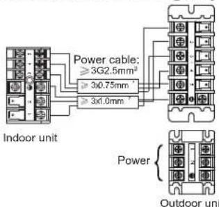 Power cable: ≥3G2.5mm² ≥30.75mm ≥3x1.0mm Indoor unit Power Outdoor unit
