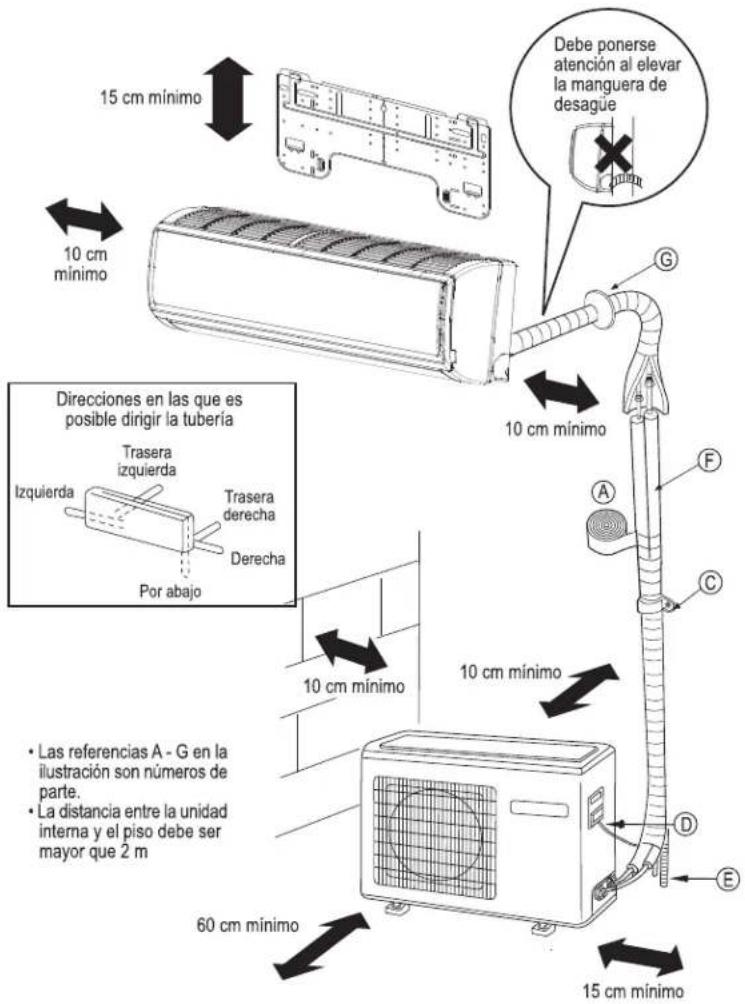 Debe ponerse atención al elevar la manguera de desague 15 cm mínimo 10 cm mínimo G 10 cm mínimo Direcciones en las que es posible dirigir la tubería Trasera izquierda Izquierda Trasera derecha Derecha Por abajo A F C 10 cm mínimo 10 cm mínimo Las referencias A - G en la ilustración son números de parte. La distancia entre la unidad interna y el piso debe ser mayor que 2 m 60 cm mínimo 15 cm mínimo