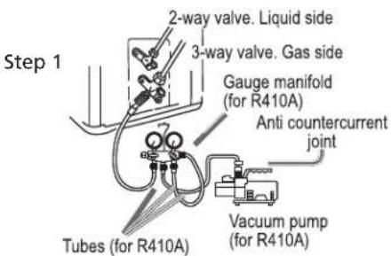 Step 1 2-way valve. Liquid side 3-way valve. Gas side Gauge manifold (for R410A) Anti countercurrent joint Tubes (for R410A) Vacuum pump (for R410A)