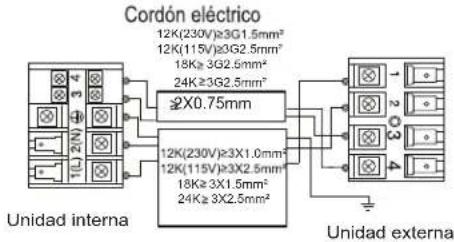 Cordón eléctrico 12K(230V)≥3G1.5mm² 12K(115V)≥G2.5mm² 18K≥3G2.5mm² 24K≥3G2.5mm² ≥2X0.75mm 12K(230V)≥3X1.0mm² 12K(115V)≥3X2.5mm² 18K≥3X1.5mm² 24K≥3X2.5mm² Unidad interna Unidad externa