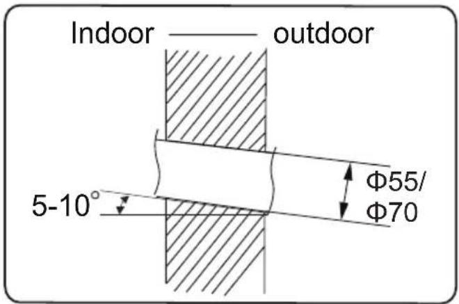 Indoor —— outdoor 5-10° Φ55/ Φ70