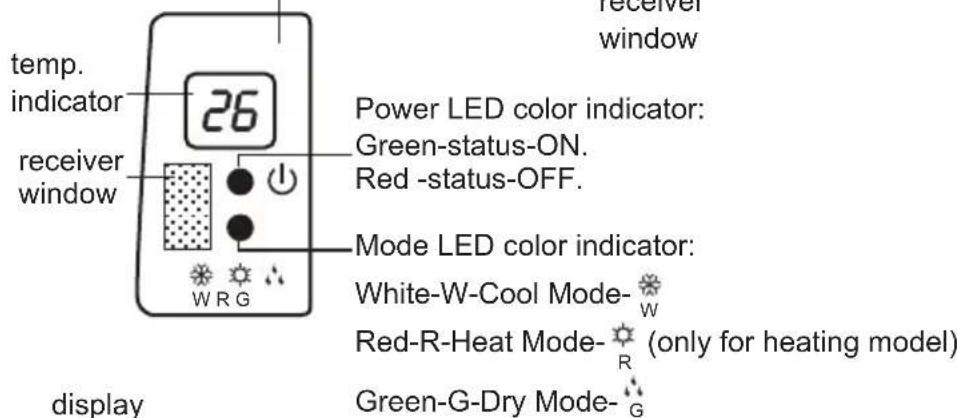 temp. indicator 26 receiver window W RG power LED color indicator: Green-status-ON. Red -status-OFF. Mode LED color indicator: White-W-Cool Mode- W Red-R-Heat Mode- R (only for heating model) Green-G-Dry Mode- G display
