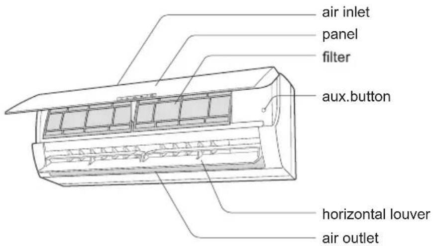 air inlet panel filter aux.button horizontal louver air outlet
