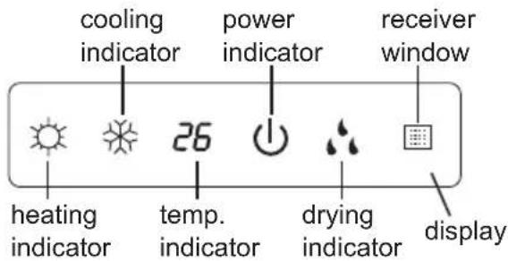 cooling indicator power indicator receiver window heating indicator temp. indicator drying indicator display