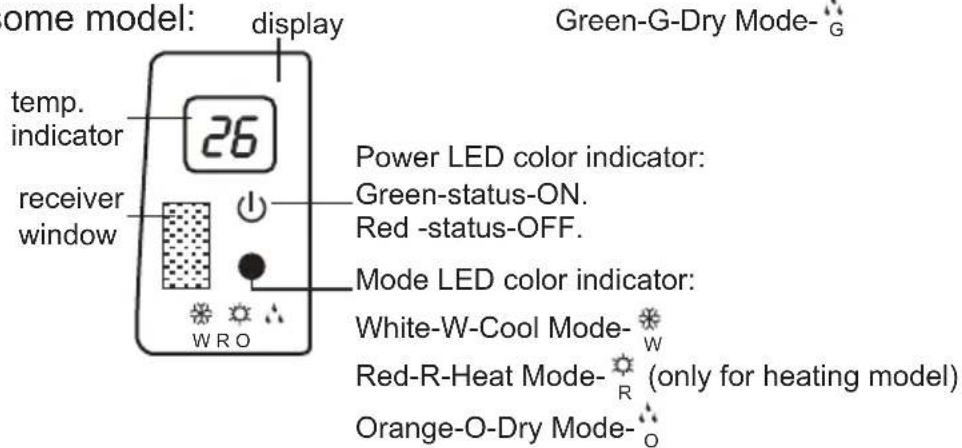 ome model: display Green-G-Dry Mode- G temp. indicator 26 power LED color indicator: Green-status-ON. Red -status-OFF. receiver window Mode LED color indicator: White-W-Cool Mode- W Red-R-Heat Mode- R (only for heating model) Orange-O-Dry Mode- O WRO