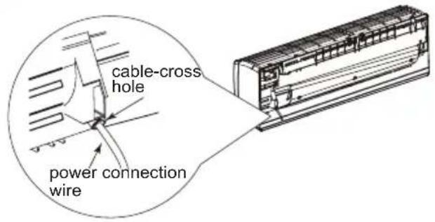 cable-cross hole power connection wire