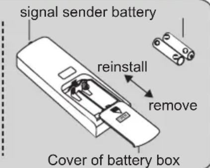 signal sender battery reinstall remove Cover of battery box