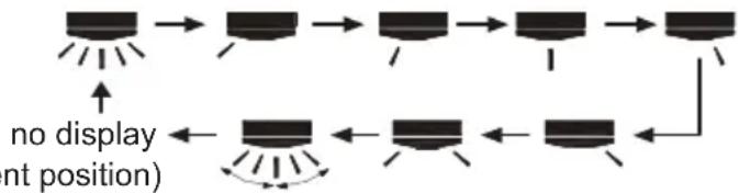 GREE GSAF218XA - button (Not applicable) - 1