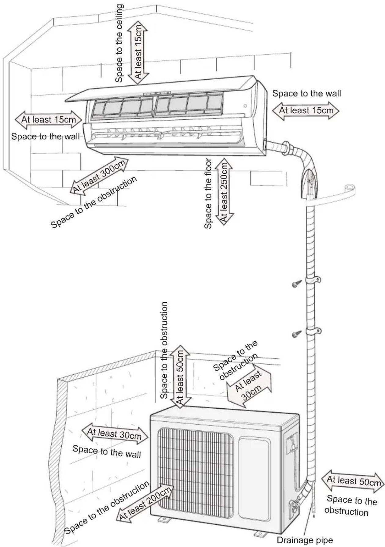 Space to the ceiling At least 15cm At least 15cm Space to the wall At least 300cm At least 30cm Space to the obstruction At least 200cm Space to the floor At least 250cm Space to the wall At least 15cm Space to the obstruction At least 50cm At least 50cm At least 30cm At least 30cm Space to the wall Space to the obstruction At least 200cm At least 200cm Drainage pipe At least 50cm Space to the obstruction