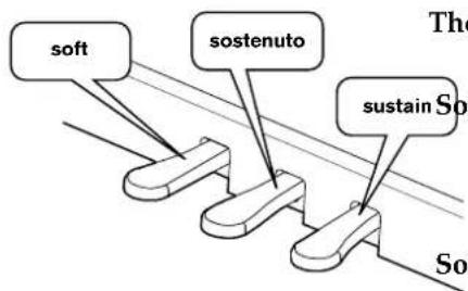 soft sostenuto sustain So So