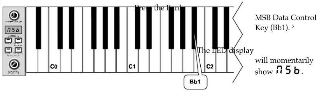 Press the Band MSB Data Control Key (Bb1).⁵ will momentarily show 0.5b. C0 C1 C2 Bb1