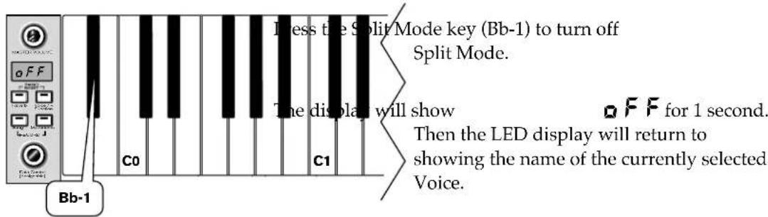 Press the Split Mode key (Bb-1) to turn off Split Mode. The display will show OFF for 1 second. Then the LED display will return to showing the name of the currently selected Voice. Bb-1 C0 C1