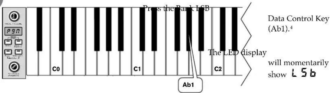 Press the Park LSB C0 C1 C2 The LED display Data Control Key (Ab1).⁴ will momentarily show LSB Ab1