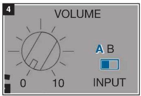 VOLUME 0 10 A B INPUT