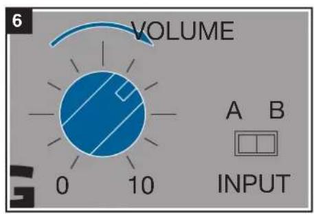 6 VOLUME 0 10 A B INPUT