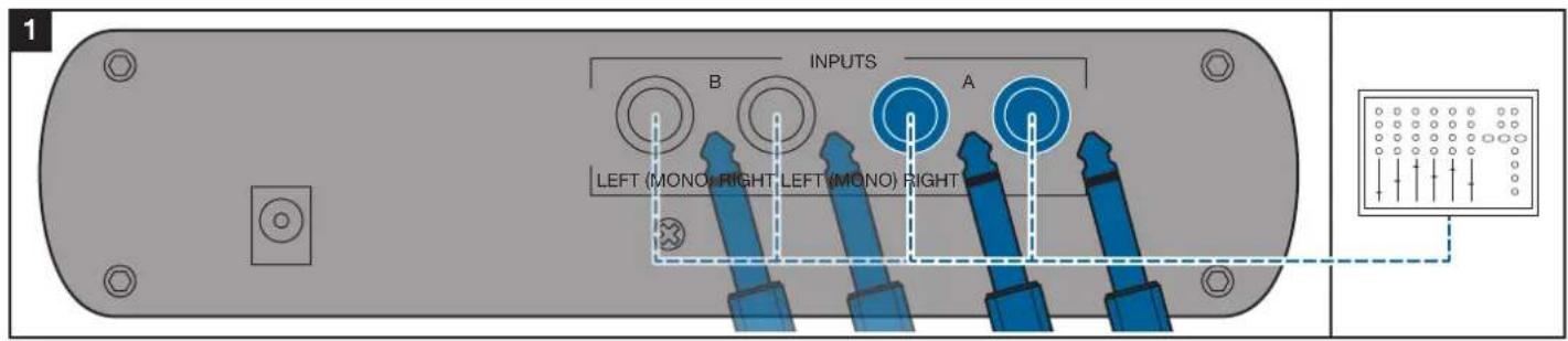 1 INPUTS A B LEFT (MONO) RIGHT LEFT (MONO) RIGHT