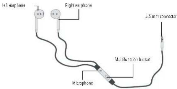 left earphone Right earphone 3.5 mm connector Multifunction button Microphone