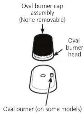 Oval burner cap assembly (None removable) Oval burner head Oval burner (on some models)