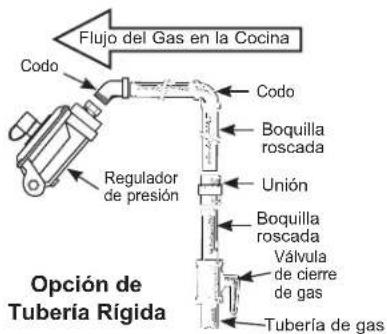 Flujo del Gas en la Cocina Codo Codo Boquilla roscada Regulador de presión Unión Boquilla roscada Válvula de cierre de gas Tubería de gas Opción de Tubería Rígida