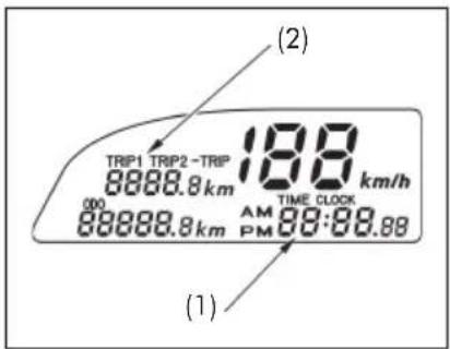 TRIP1 TRIP2 -TRIP 8888.8 km 180 km/h 000 TIME CLOCK 88888.8 km AM PM 88:88.88 (1) (2)