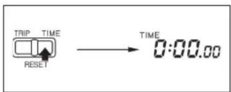 TRIP TIME RESET TIME 0:00.00