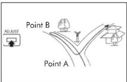 ADJUST Point B Point A