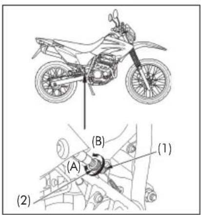 Technical diagram of a motorcycle with labeled parts (A), (B), and (1), showing exploded and assembled views.