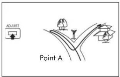 ADJUST Point A