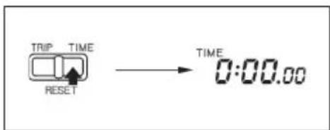 TRIP TIME RESET TIME 0:00.00