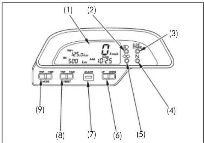 (1) (2) (3) TFP1 = 1:25.0 km 500 km AM 0 km/h SIDE SHAJIING UP DOWN MODE RESET OFF (4) (9) (8) (7) (6) (5)