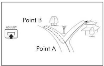 Point B ADJUST Point A