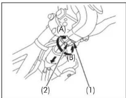 (A) (B) (2) (1)