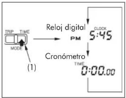 TRIP TIME MODE (1) Reloj digital PM CLOCK 5:45 Cronómetro TIME 0:00.00