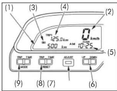 (1) (3) (4) (2) THP 125.0km 00 500 km AM 10:25 STOP 600 km/h MODE TRP TIME TRP TIME ADJUST UP DOWN RESET (5) (9) (8) (7) (6)
