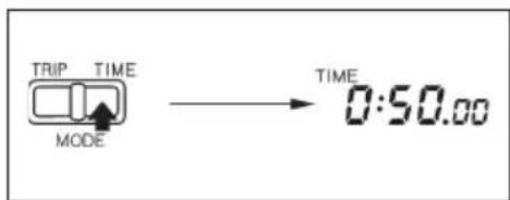 TRIP TIME MODE TIME 0:50.00