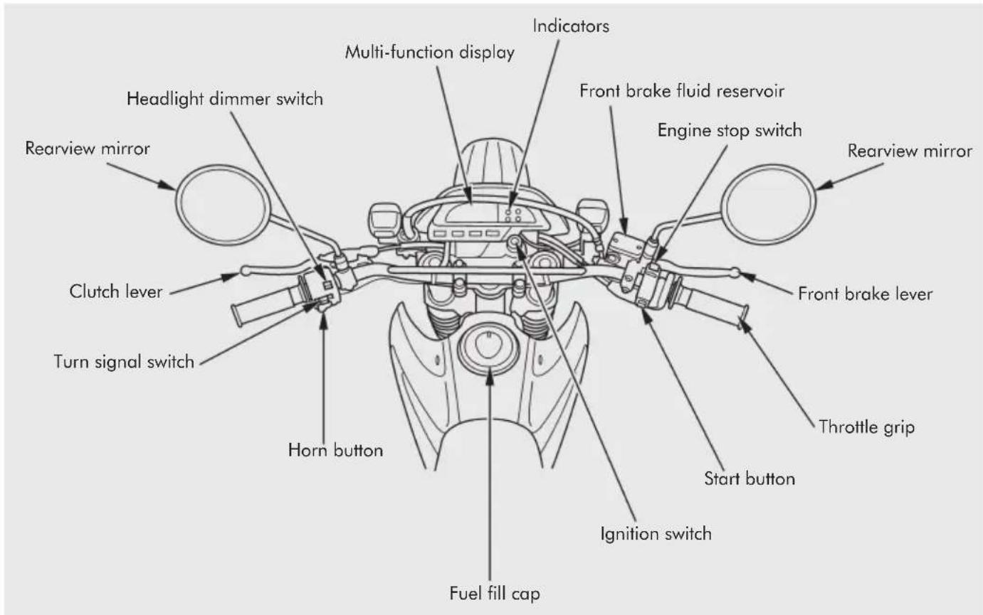 Multi-function display Indicators Headlight dimmer switch Front brake fluid reservoir Rearview mirror Engine stop switch Rearview mirror Front brake lever Clutch lever Turn signal switch Horn button Ignition switch Start button Throttle grip Fuel fill cap