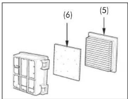 (6) (5)