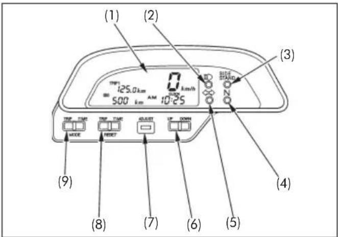 (1) (2) (3) TRPT 1:25.0 km 500 km AM 10:25 0 km/h RESET UP DOWN MODE RESET (4) (9) (8) (7) (6) (5)