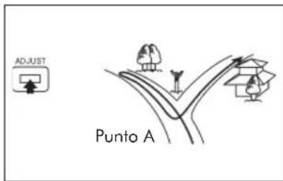 ADJUST Punto A