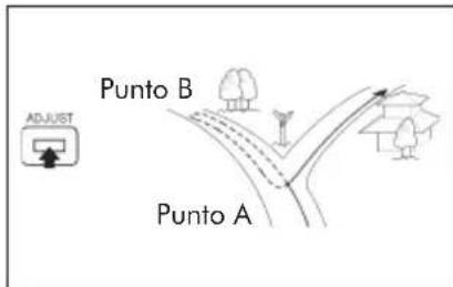 Punto B AD-JUST Punto A
